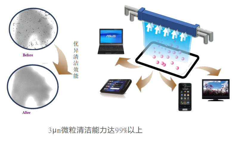 USC干式超声波设备(图1)