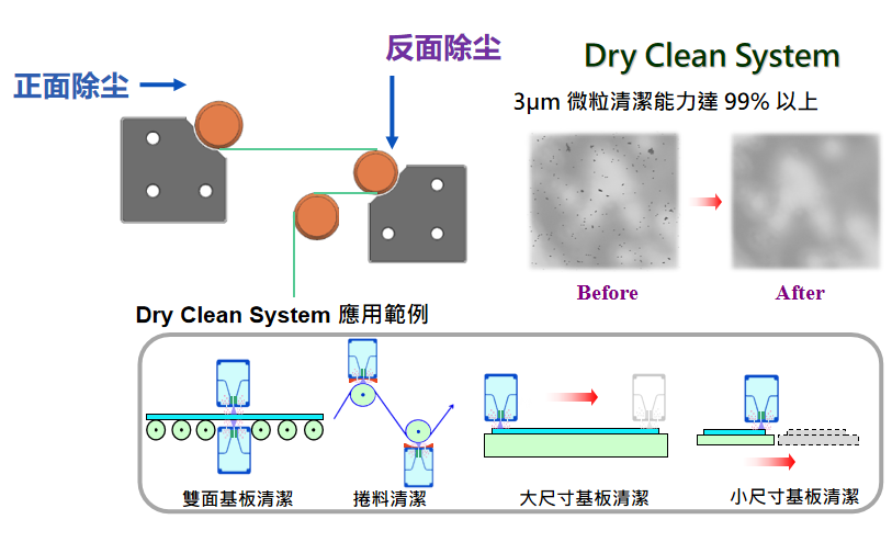 USC干式超声波设备(图2)