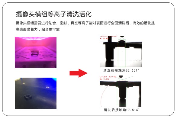 真空等离子清洗机应用领域-诚峰智造智能(图4)