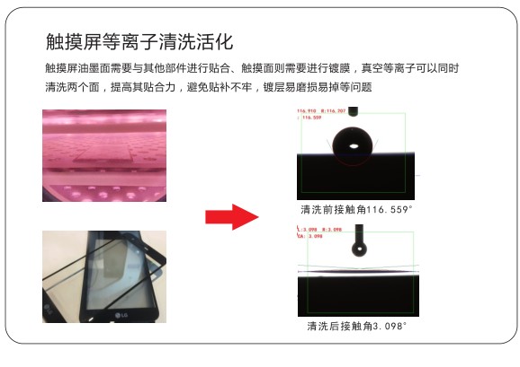 真空等离子清洗机应用领域-诚峰智造智能(图2)