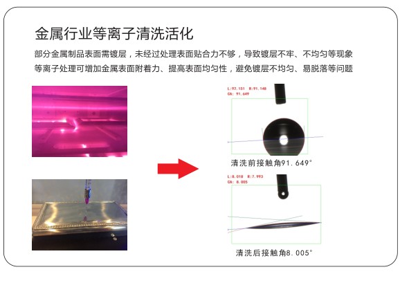 真空等离子清洗机应用领域-诚峰智造智能(图5)