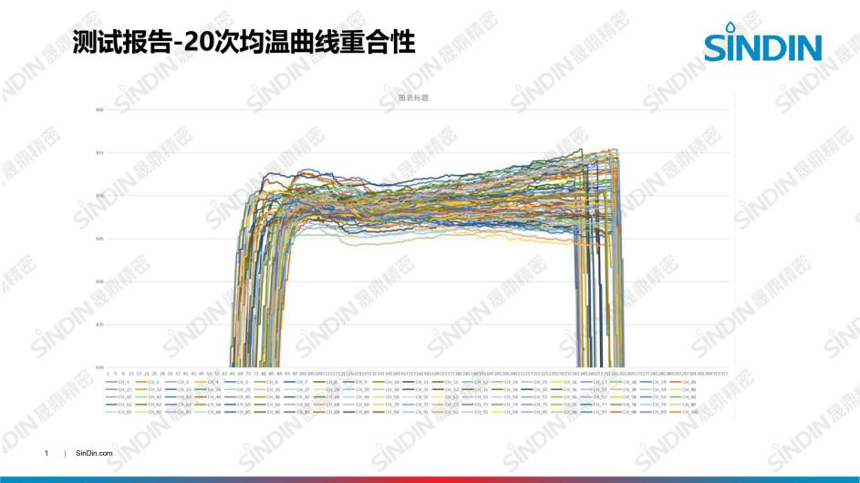 RTP快速退火炉助力半导体产业发展(图4)