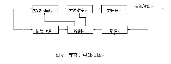 等离子处理粉体材料，等离子表面处理后多久失效-诚峰智造(图3)