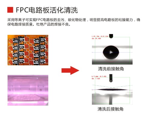 等离子处理设备厂家， 等离子表面处理机器价格-诚峰智造(图2)