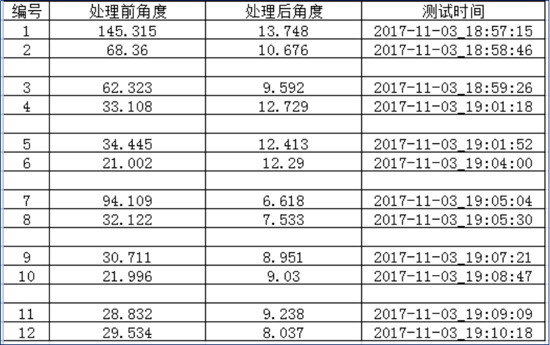 等离子清洗机在芯片，IC，LCD,手机玻璃行业的应用（二）(图6)